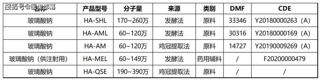 艾伟拓：携手Kewpie「透明质酸」，以「药用标准」护航注射医美 