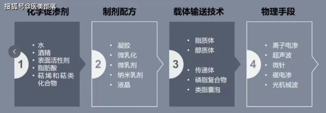 第十四章：发布「精准护肤」专家共识，引领美妆科研「标准范式」