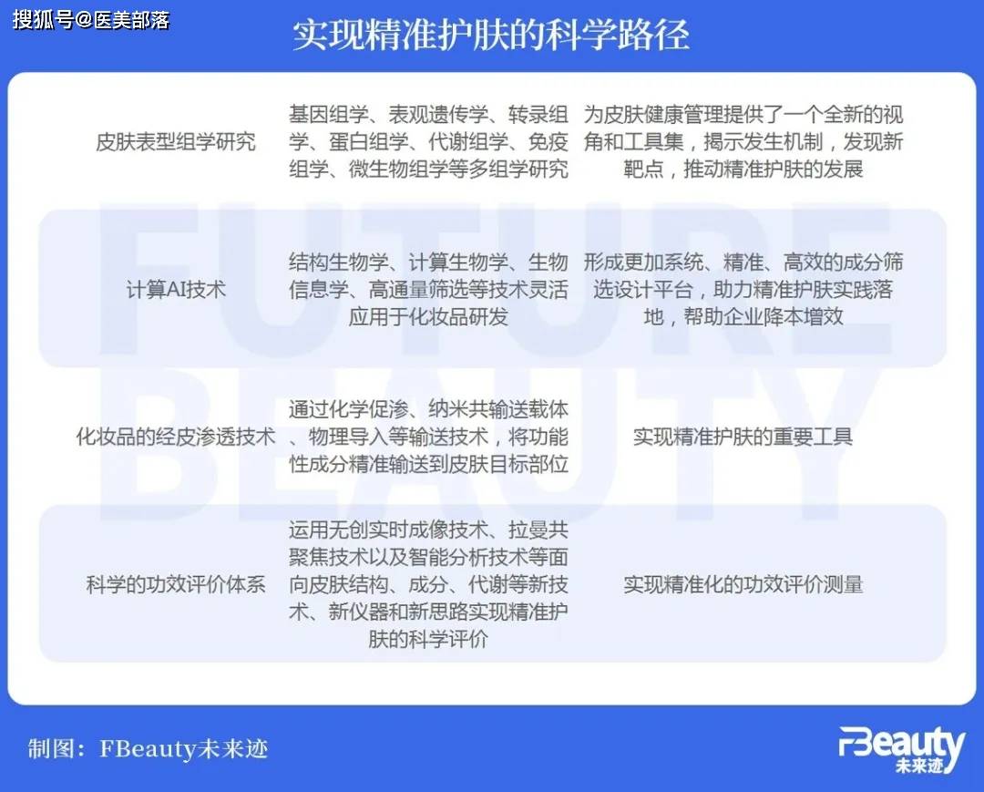 第十四章：发布「精准护肤」专家共识，引领美妆科研「标准范式」