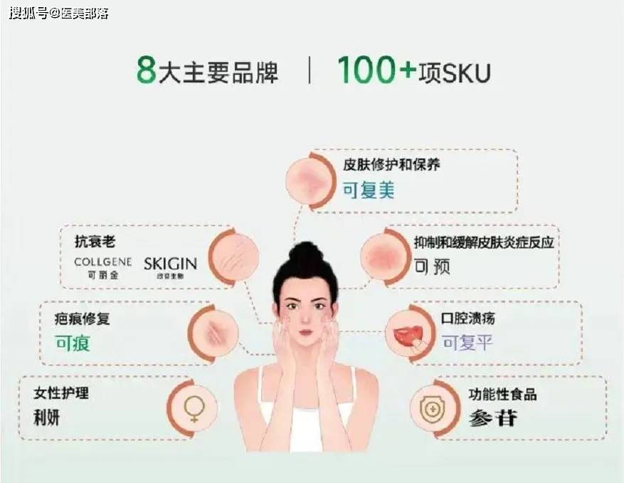 巨子生物：全年「净利润」14.5亿，计划分红「超9亿」 