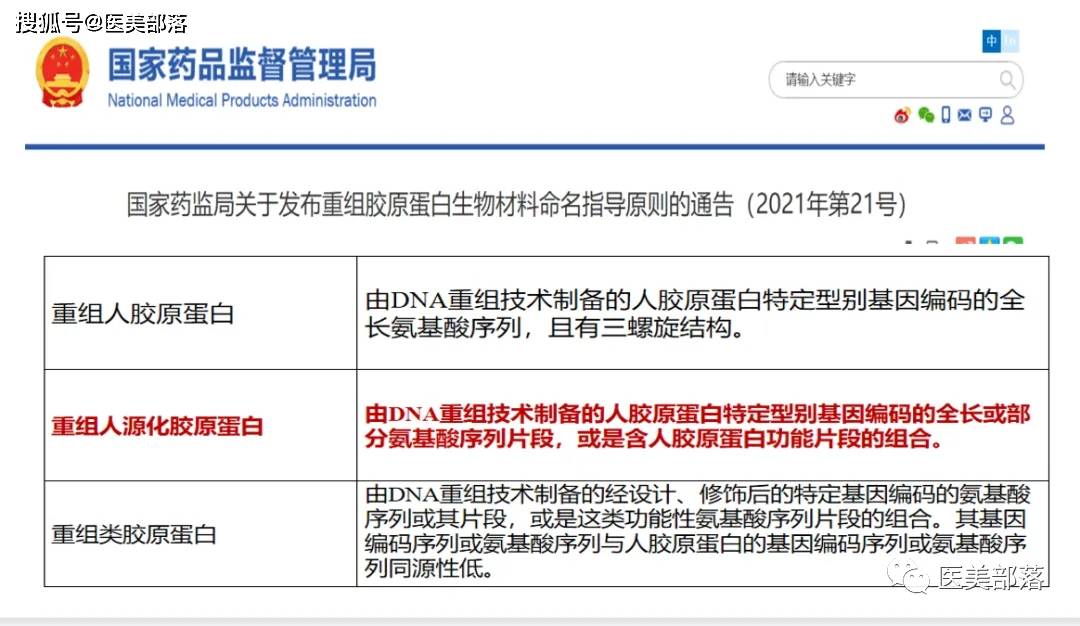 创健医疗：「重组胶原蛋白」生物材料「生产基地」在常州奠基 