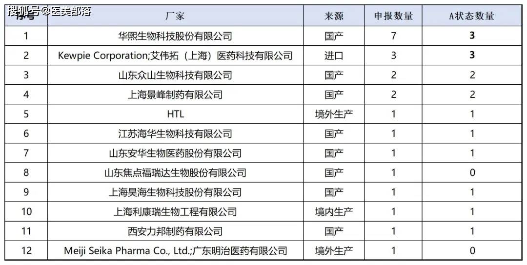艾伟拓：携手Kewpie「透明质酸」，以「药用标准」护航注射医美 