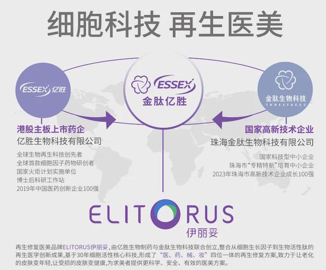 伊丽妥：首创「医药械妆」联合，重磅亮相CSD2024