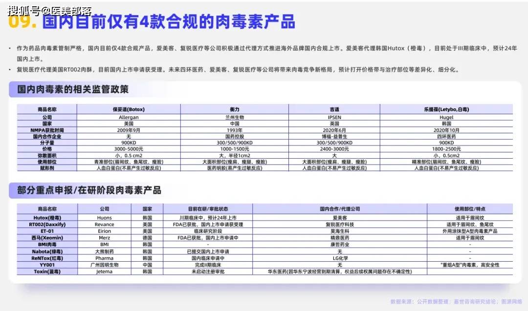 昊海生科：旗下「第四代」有机交联「氨基酸」玻尿酸正式获批 