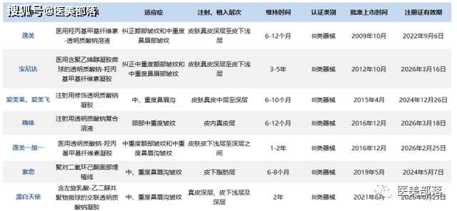 爱美客：成功入选「标普全球」可持续发展年鉴「中国版」 