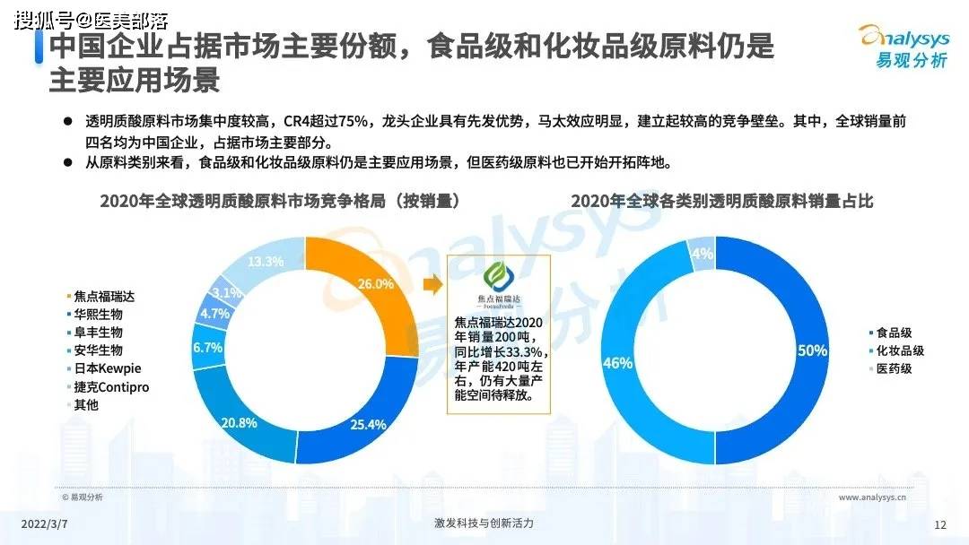 焦点福瑞达：正式迈入「医药级」透明质酸钠「高端定制」新纪元