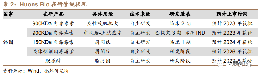 爱美客：成功入选「标普全球」可持续发展年鉴「中国版」 