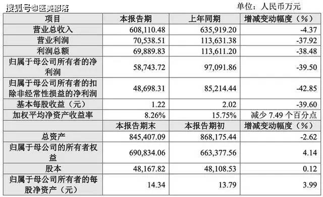 华熙生物：「生物制造5.0科技馆」正式开馆，「医药级中试生产线」建成投产
