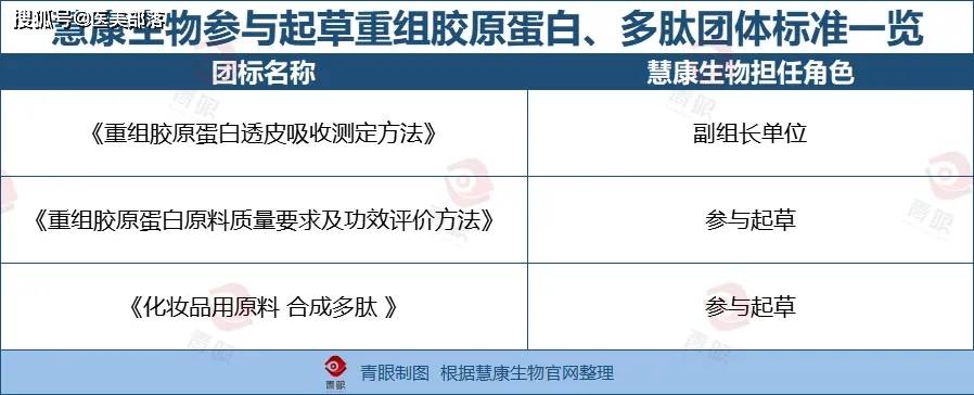 慧康生物：「中国肽库」携手香港理工大学，共同推进「多肽创新」融合发展 