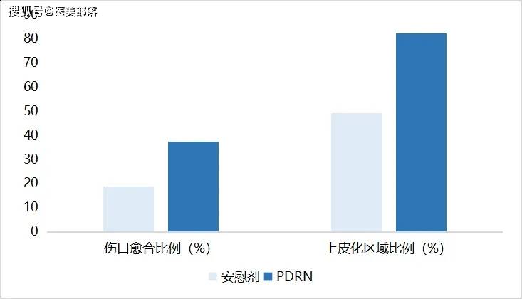 吴中美学：布局PDRN「三文鱼针」，抢占「再生水光」新风口 