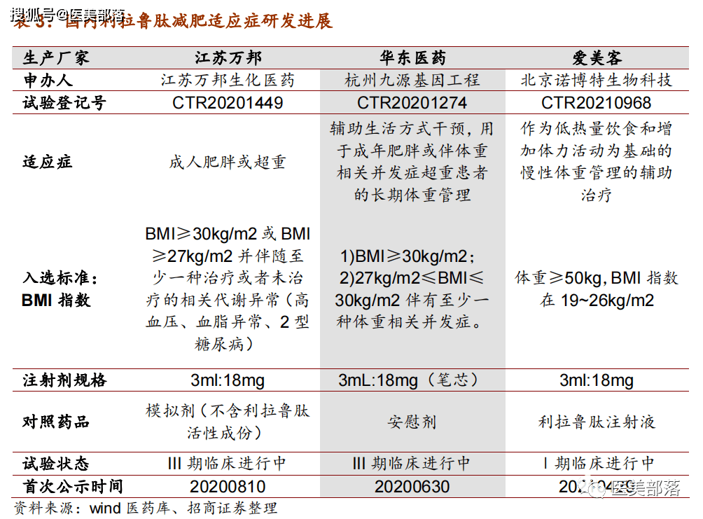 爱美客：旗下「独家代理」的A型肉毒素「Hutox®」注册受理