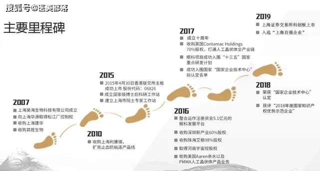 昊海生科：旗下「第四代」有机交联「氨基酸」玻尿酸正式获批 