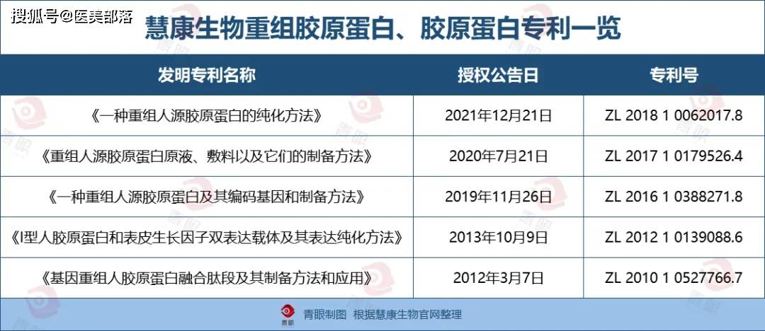 慧康生物：「中国肽库」携手香港理工大学，共同推进「多肽创新」融合发展 