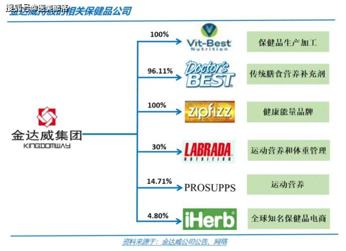 金达威 | 全球「营养健康」产业链龙头，打造「医美能量源」增长引擎 