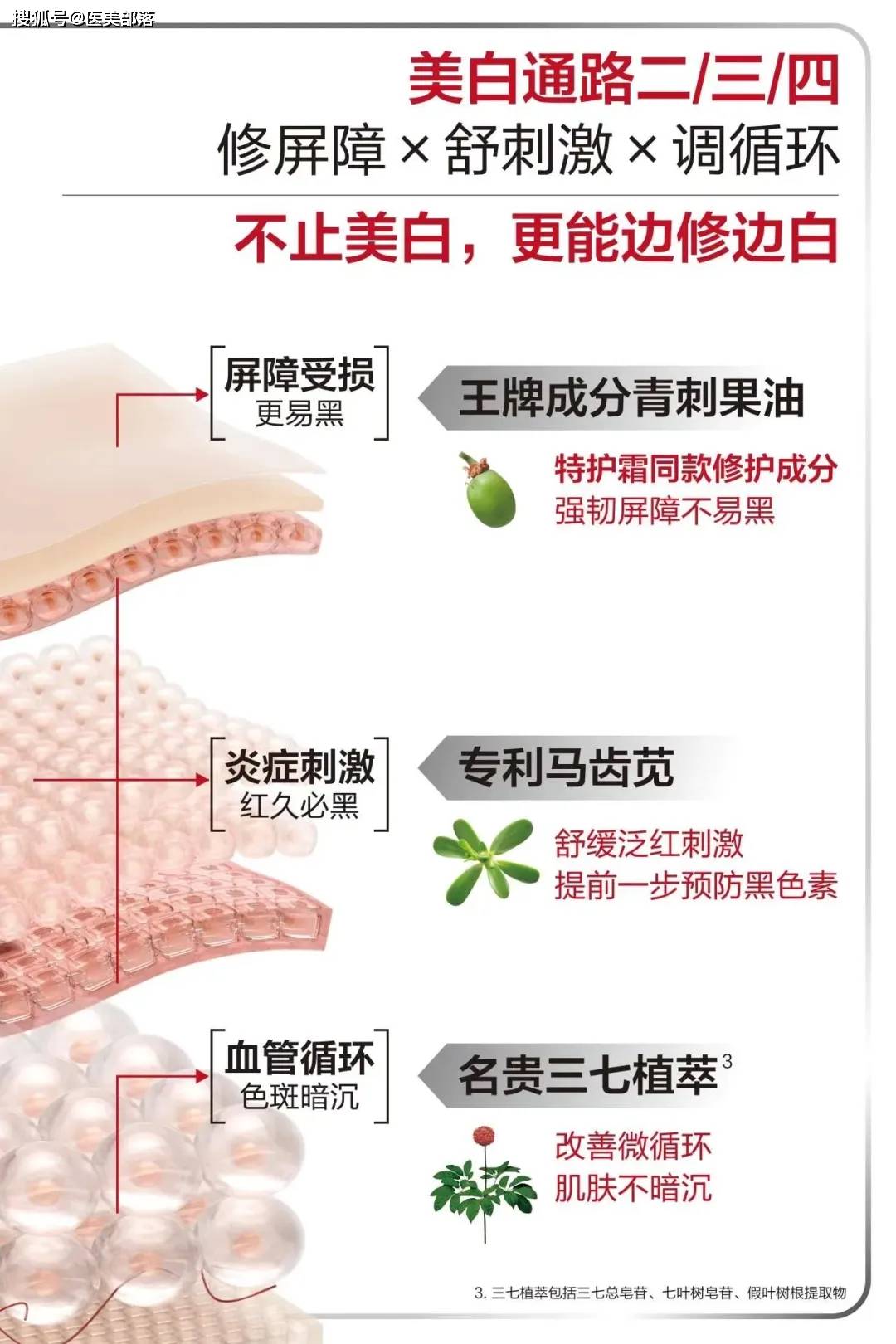 薇诺娜 | 探索「健康美白」新链路，撑起美白赛道「天花板」 
