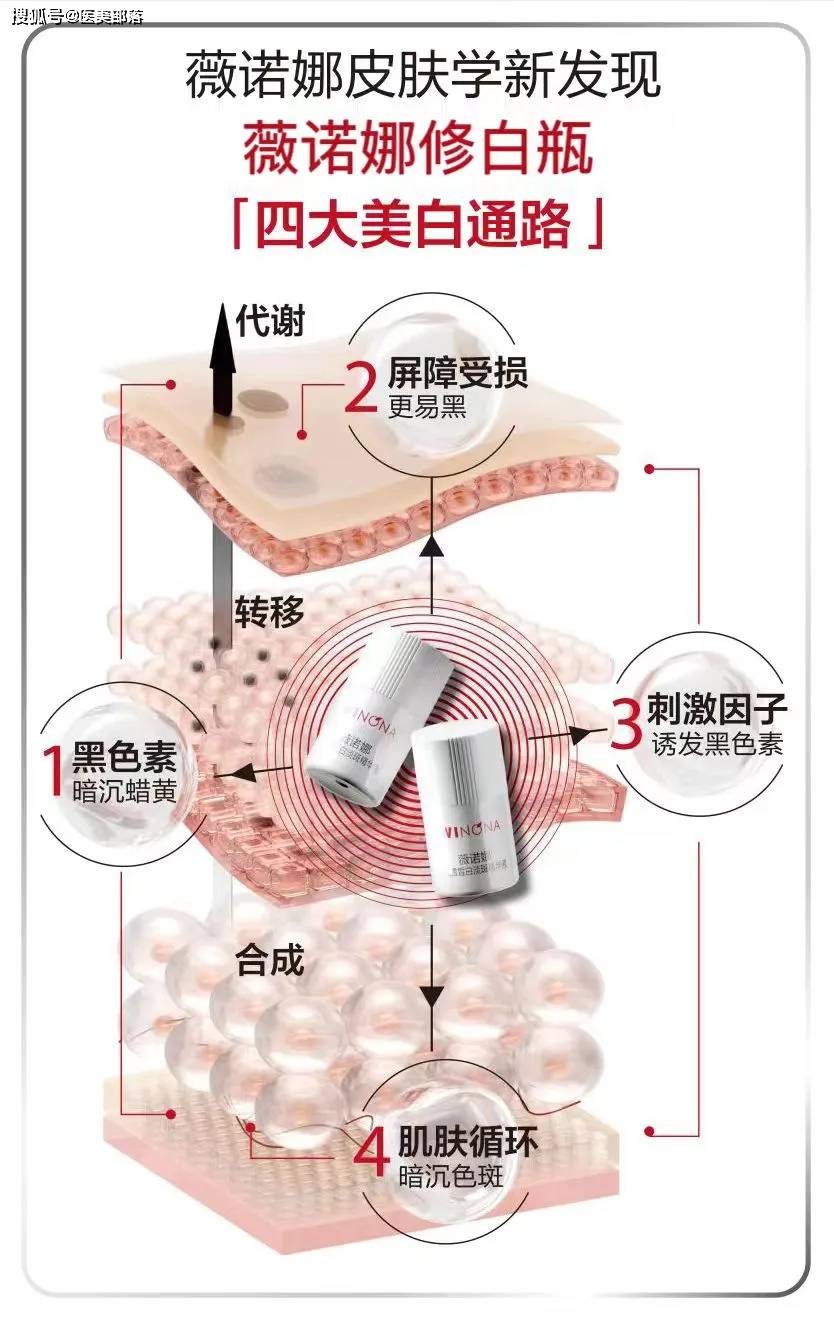 薇诺娜 | 探索「健康美白」新链路，撑起美白赛道「天花板」 