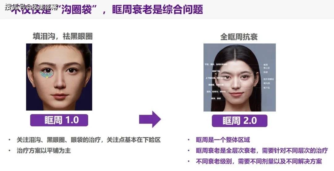 斐缦生物：专研「活性胶原蛋白」，实现全方位「胶原年轻化」方案 