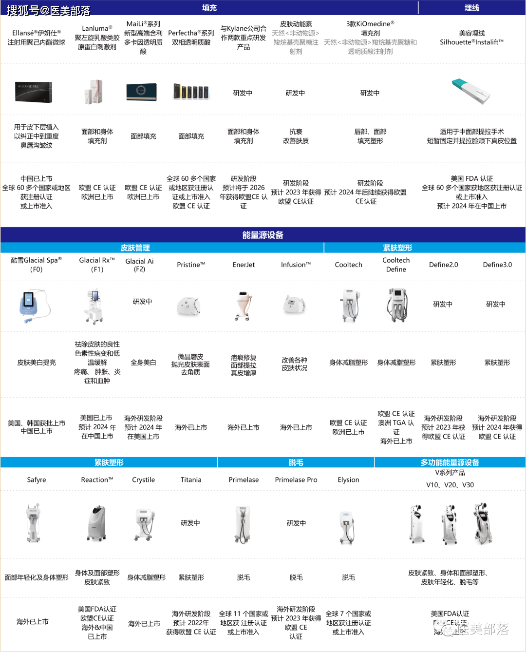 华东医药 | 上半年「营收净利」双增，派发「现金红利」6.14亿元 