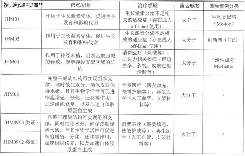 君合盟 | 全球第二款「重组A型」肉毒素「医疗适应症」临床获批 