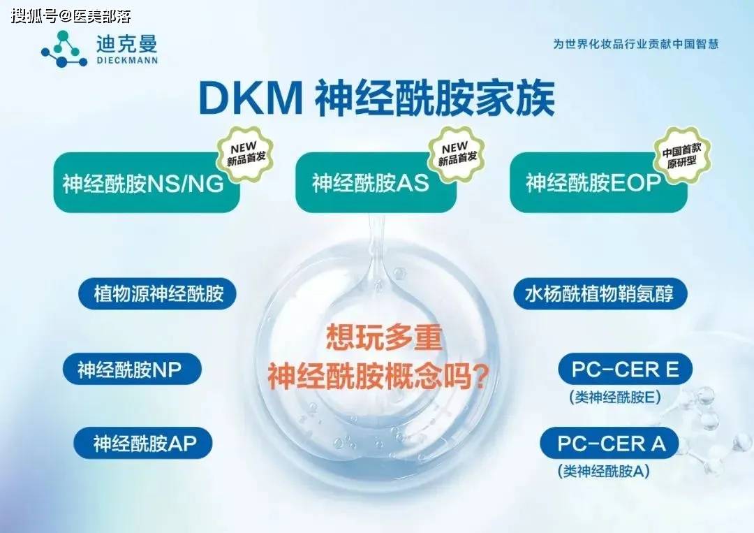 贝泰妮 | 重磅首发《中国零售药店功效性护肤品趋势白皮书》