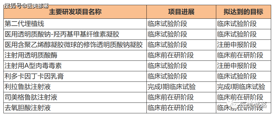 爱美客 | 上半年业绩「增速放缓」，股价暴跌创「四年最低」