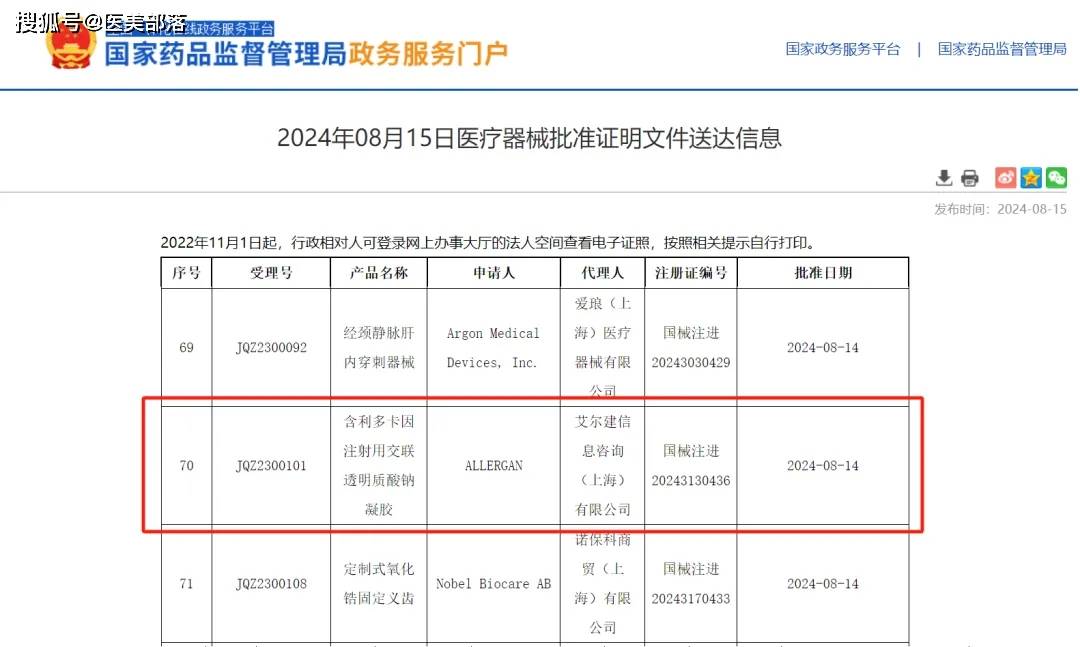 艾尔建美学 | 旗下「第8款」玻尿酸「乔雅登盈致」正式获批 