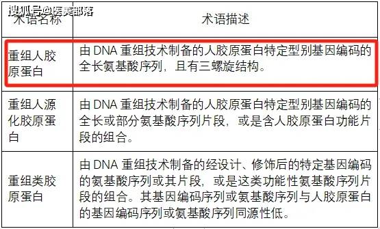 君合盟 | 全球第二款「重组A型」肉毒素「医疗适应症」临床获批 
