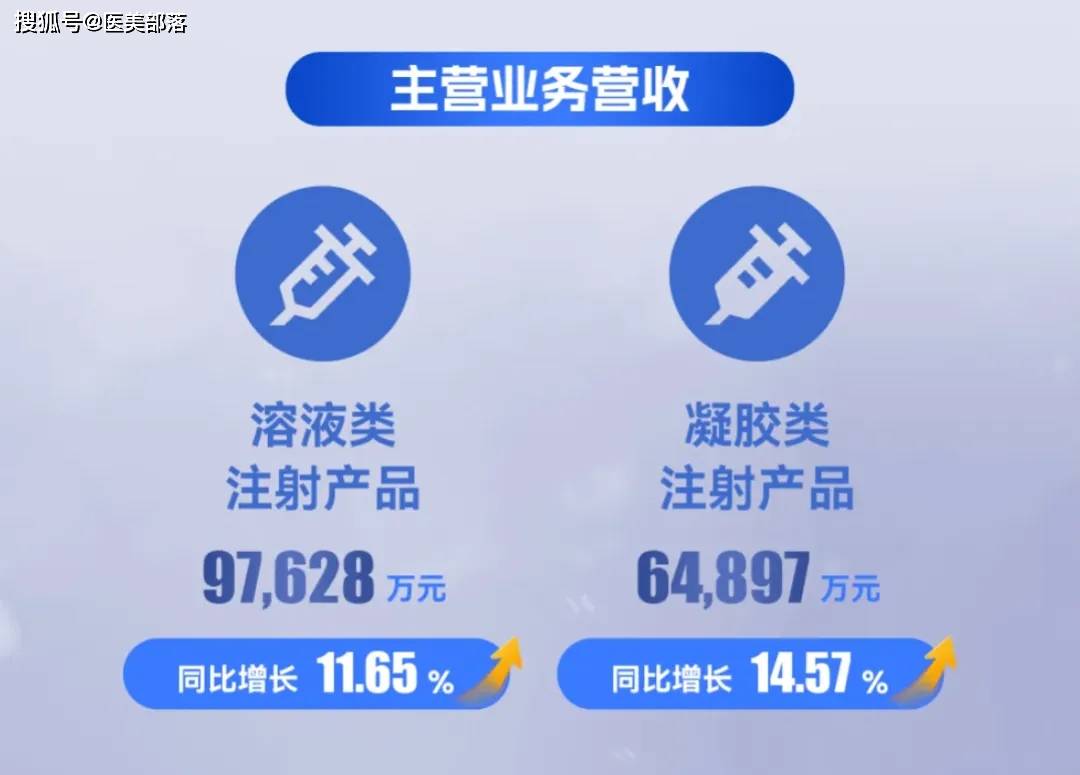 爱美客 | 上半年业绩「增速放缓」，股价暴跌创「四年最低」