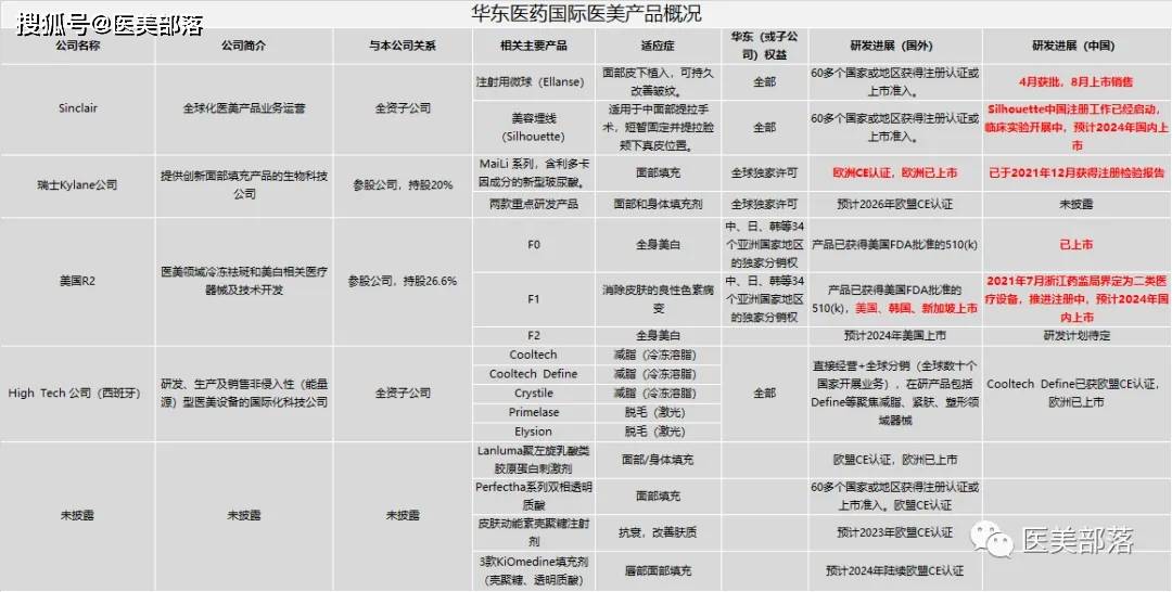 华东医药 | 上半年「营收净利」双增，派发「现金红利」6.14亿元 
