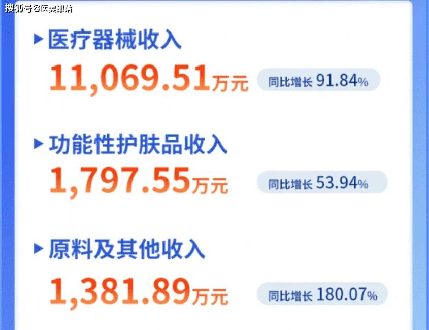 锦波生物 | 上半年「净利润」3.1亿元，派发「现金红利」8851万元 