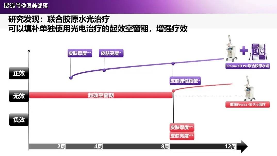 斐缦生物 | 展示「活性胶原」研究成果，探讨临床实践「联合应用」 