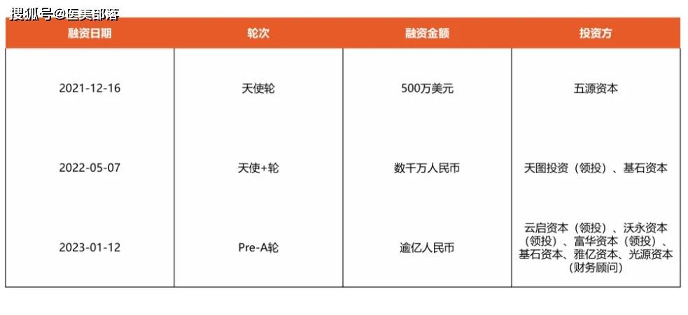 柏垠生物 | 国内首个「化妆品」新原料「重组贻贝粘蛋白」备案成功 
