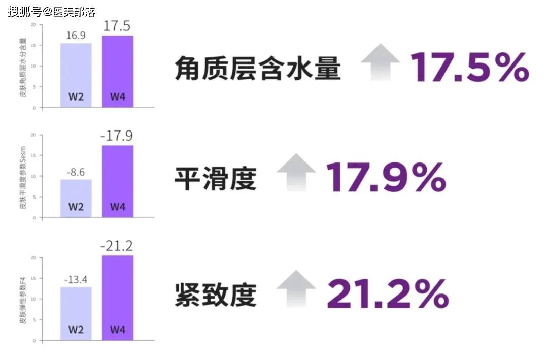 斐缦生物 | 展示「活性胶原」研究成果，探讨临床实践「联合应用」 