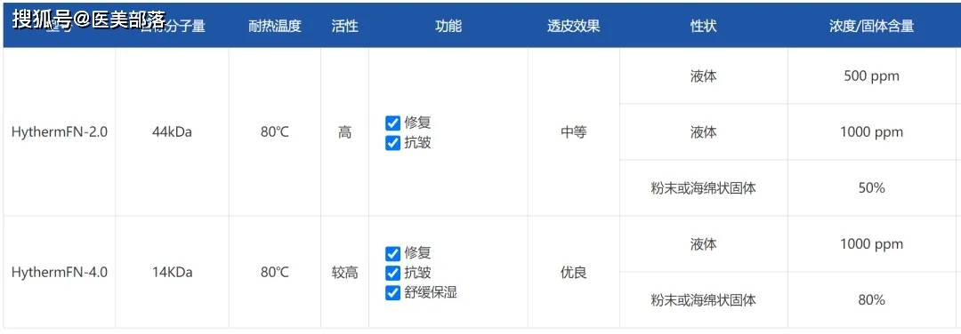 柏垠生物 | 国内首个「化妆品」新原料「重组贻贝粘蛋白」备案成功 