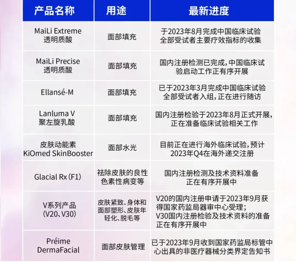 华东医药 | 旗下「强脉冲光+双极射频」治疗仪V20正式获批