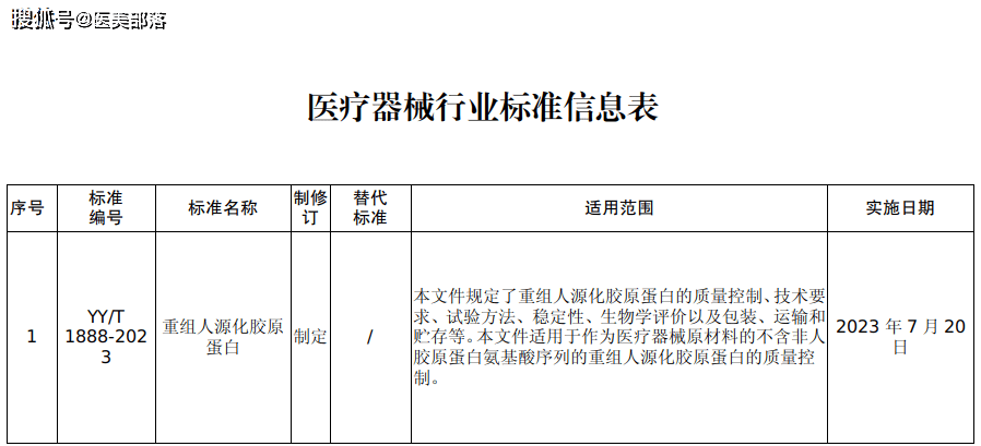 锦波生物 | 旗下「三重胶原蛋白」ProtYouth「无龄霜」正式推出 