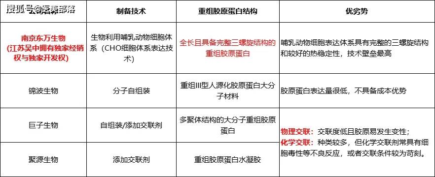 江苏吴中 | 上半年「医美营收」超8000万，童颜针「艾塑菲®」赚了6640万