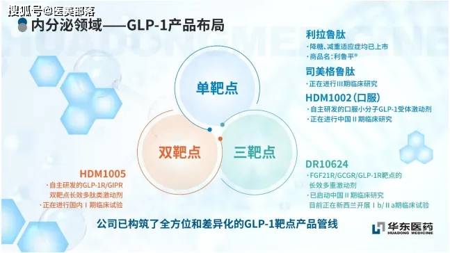 华东医药 | 投资扩建「多肽类」综合车间，提高「利拉鲁肽+司美格鲁肽」产能 