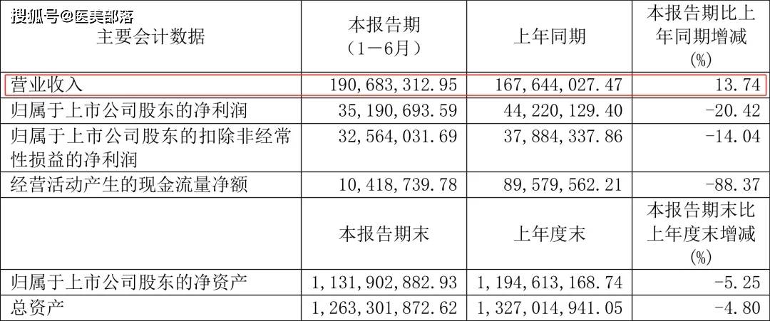 佰仁医疗 | 旗下3款「胶原蛋白植入剂」完成入组，佰荟胶原水光针即将提交 