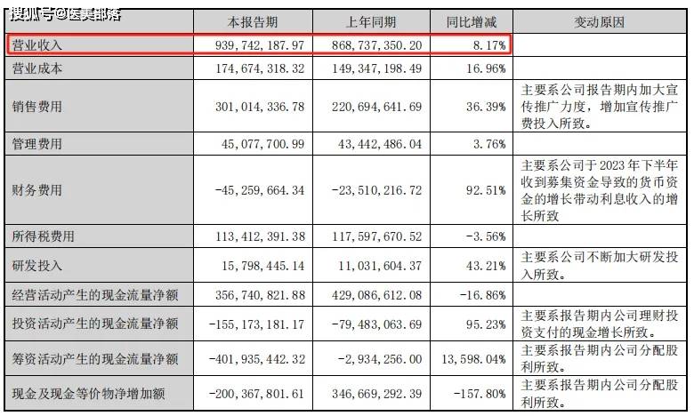 敷尔佳 | 旗下首款「重组III型胶原蛋白冻干纤维」临床试验正式启动 