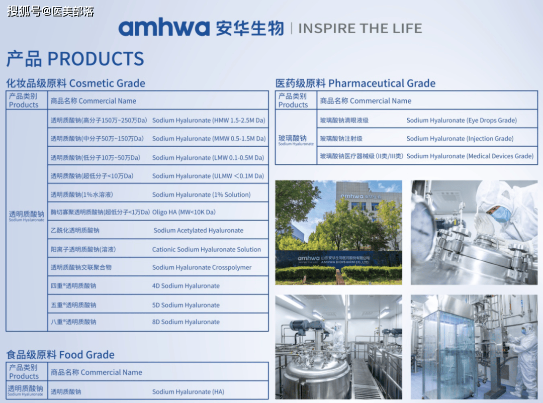 安华生物丨全球领先「透明质酸钠」生产商，旗下「医美+护肤」品牌璀璨绽放