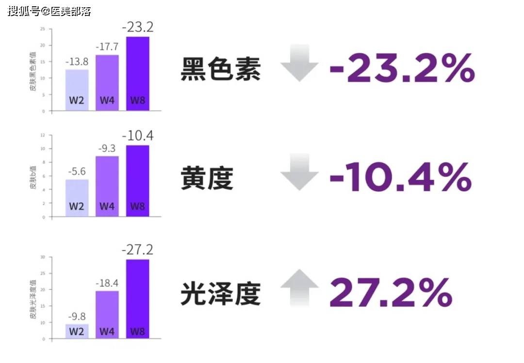斐缦生物 | 展示「活性胶原」研究成果，探讨临床实践「联合应用」 