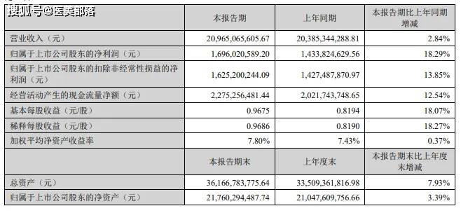 华东医药 | 投资扩建「多肽类」综合车间，提高「利拉鲁肽+司美格鲁肽」产能 