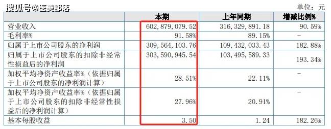 锦波生物 | 出资1亿元购买「北京大兴」土地使用权