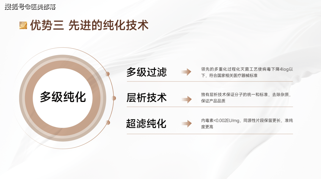 欣适妍 | 国内首款高浓高纯「重组胶原蛋白＋透明质酸」液体敷料获批 
