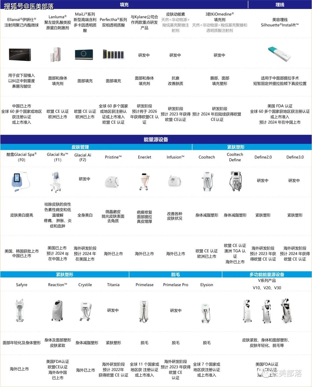 华东医药 | 旗下司美格鲁肽「减重注射版」临床试验获批