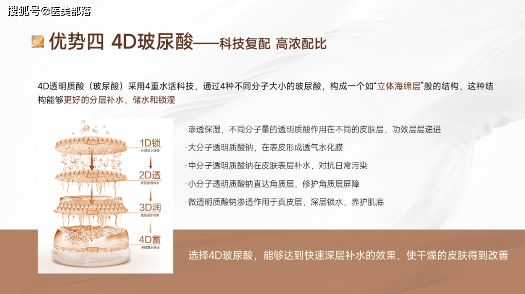 欣适妍 | 国内首款高浓高纯「重组胶原蛋白＋透明质酸」液体敷料获批 