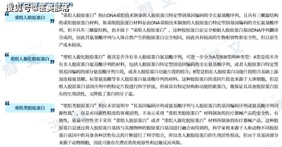 沙利文 | 联合恒医生物全球发布《重组III型三螺旋胶原蛋白白皮书》 