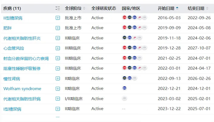 礼来 | 旗下「替尔泊肽」国内第3适应症「睡眠呼吸暂停」获CDE受理