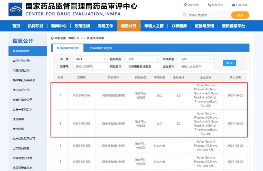 诺和诺德 | 开启「司美格鲁肽」临床，探索「口服制剂」新处方